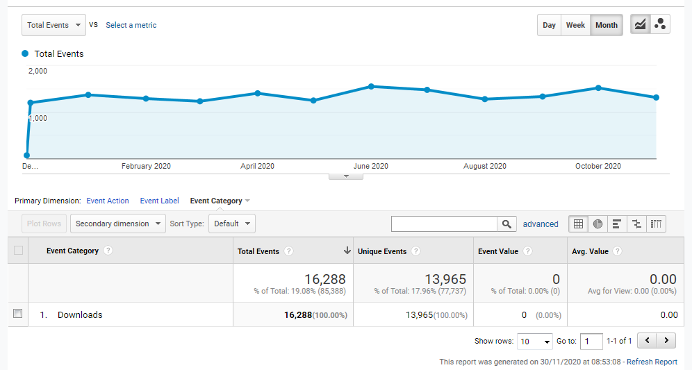 how-we-develop-a-30k-month-open-source-crm-application