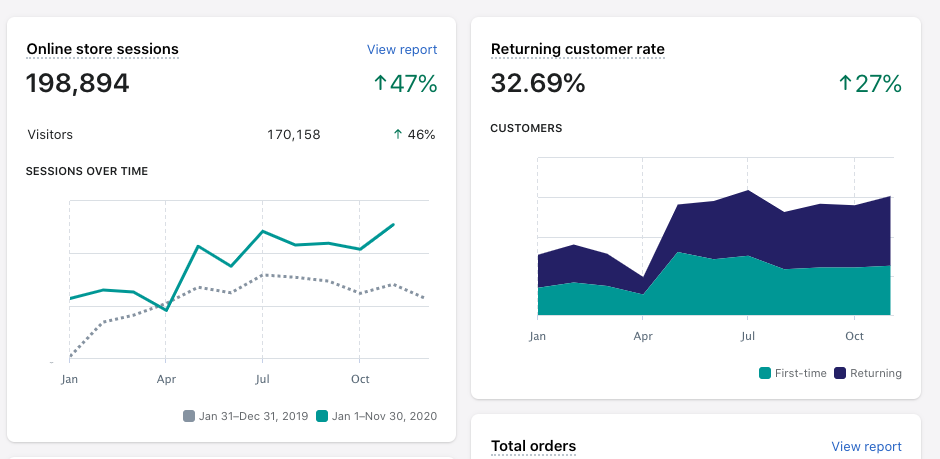 how-we-increase-metrics-nearly-50-in-sessions-yoy