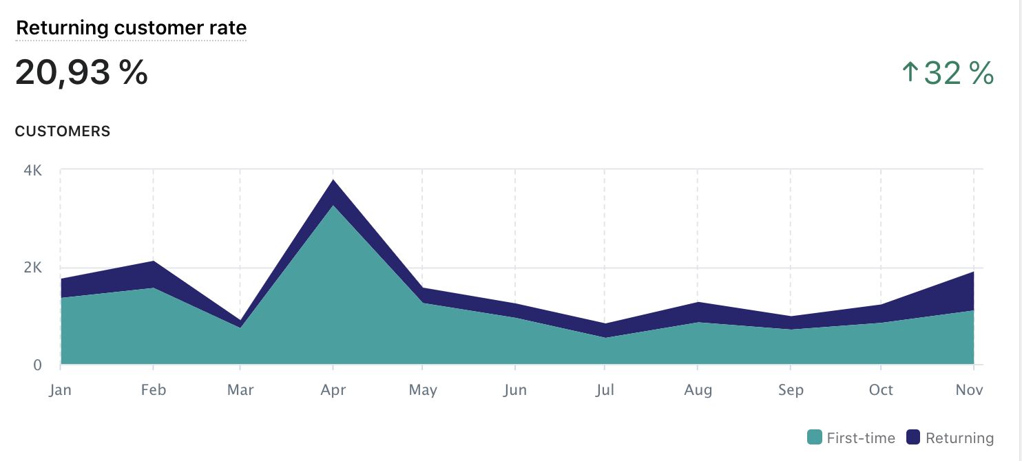 how-we-created-a-200k-month-fragrance-line-and-launched-a-900k-kickstarter-campaign