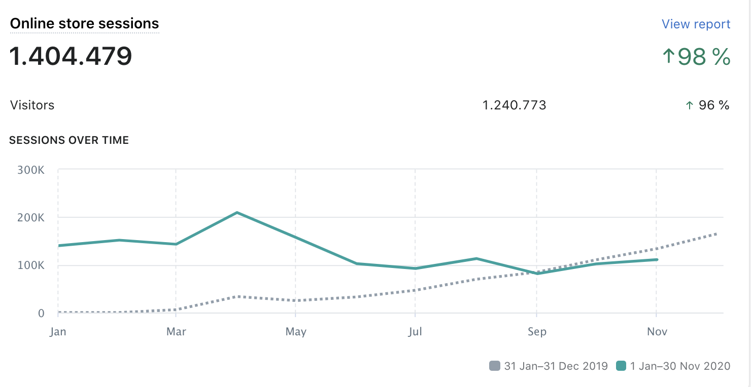 how-we-created-a-200k-month-fragrance-line-and-launched-a-900k-kickstarter-campaign