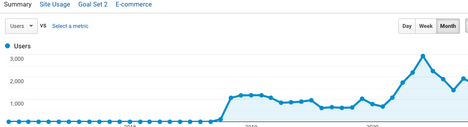 how-we-started-email-and-content-marketing-growing-30-annually