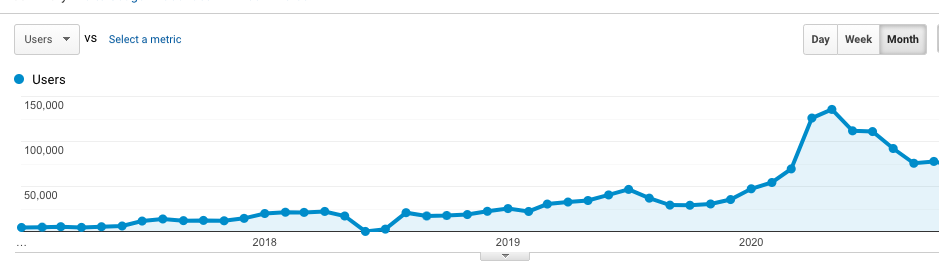 how-we-started-email-and-content-marketing-growing-30-annually
