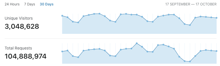 how-we-grew-our-revenue-four-times-through-inbound-marketing