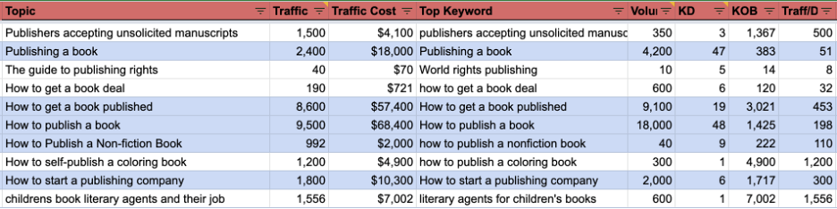 how-our-book-publishing-services-marketplace-hit-1m-month-in-gross-merchandise-value