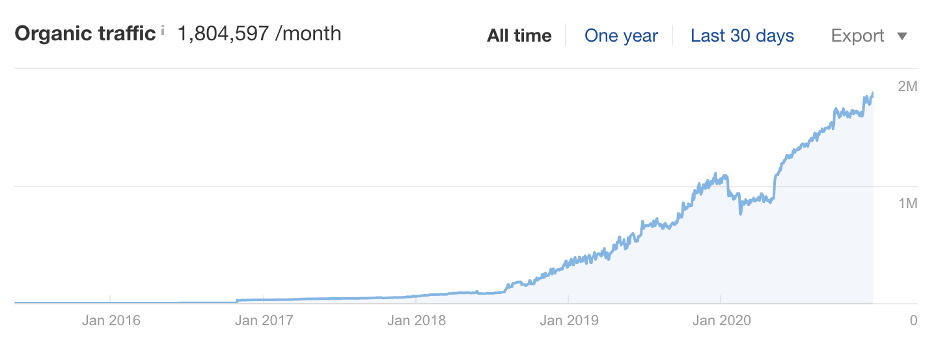 how-our-book-publishing-services-marketplace-hit-1m-month-in-gross-merchandise-value