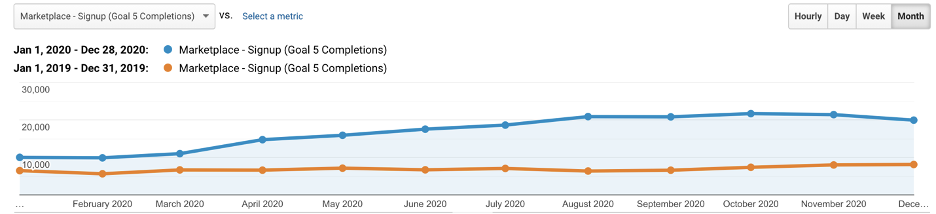 how-our-book-publishing-services-marketplace-hit-1m-month-in-gross-merchandise-value