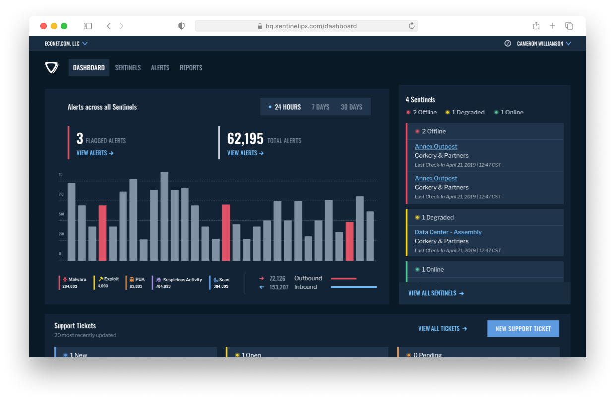 how-we-increased-revenue-by-40-and-grew-our-team