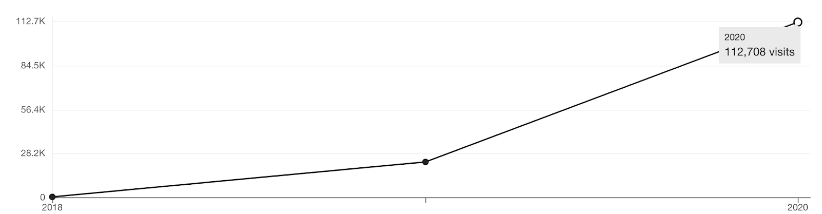how-we-started-a-110k-month-ecommerce-brand-of-eco-friendly-products