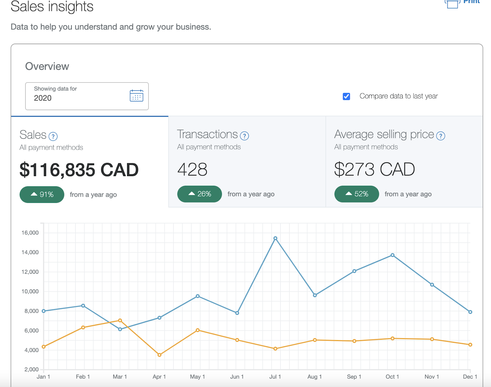 how-we-grew-our-revenue-by-70-in-one-year