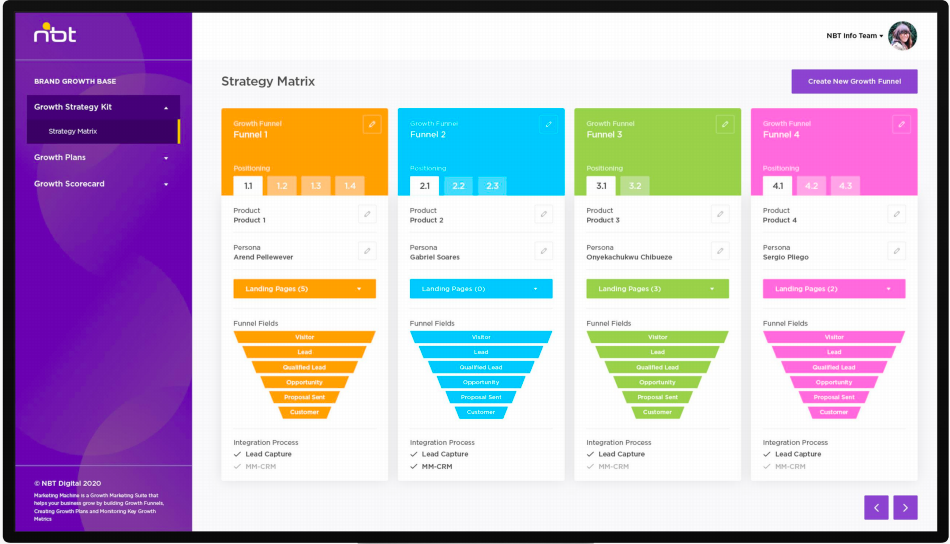 on-starting-a-growth-focused-digital-marketing-agency