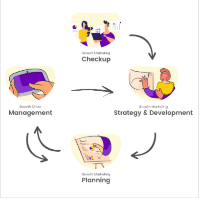 on-starting-a-growth-focused-digital-marketing-agency