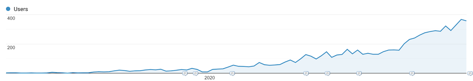 how-i-created-a-2k-month-customer-survey-software
