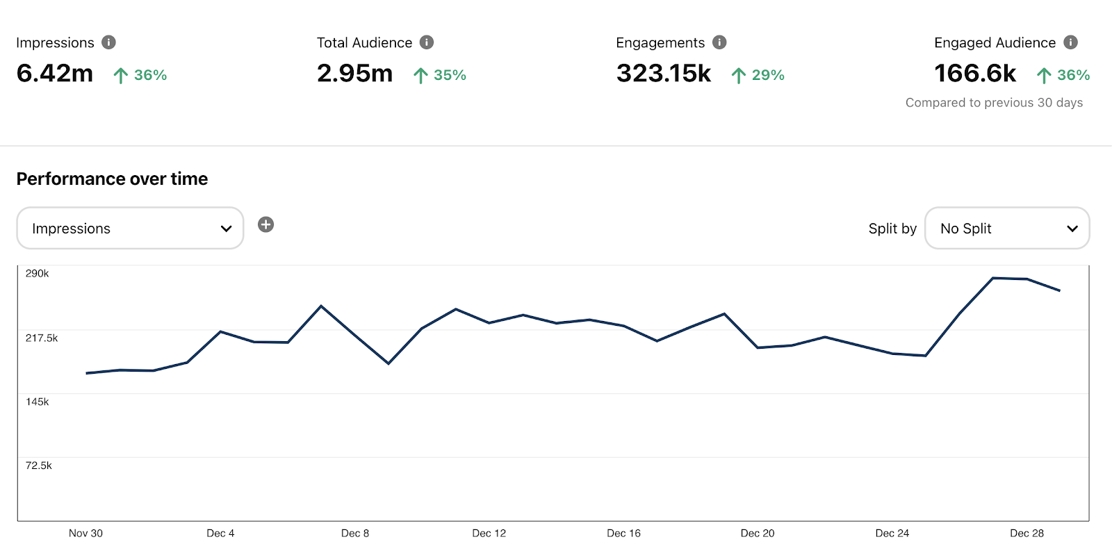 growing-a-personal-finance-and-entrepreneurship-blog-to-9-5k-month-and-160k-monthly-visitors