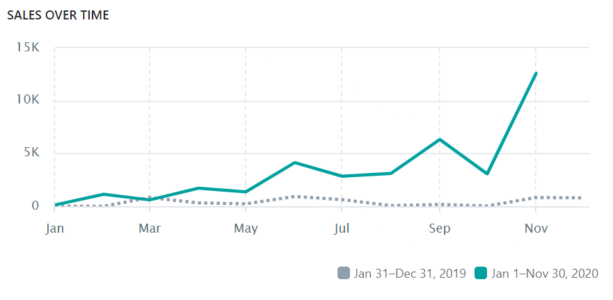 how-my-luxury-candles-business-reached-12k-month-in-sales