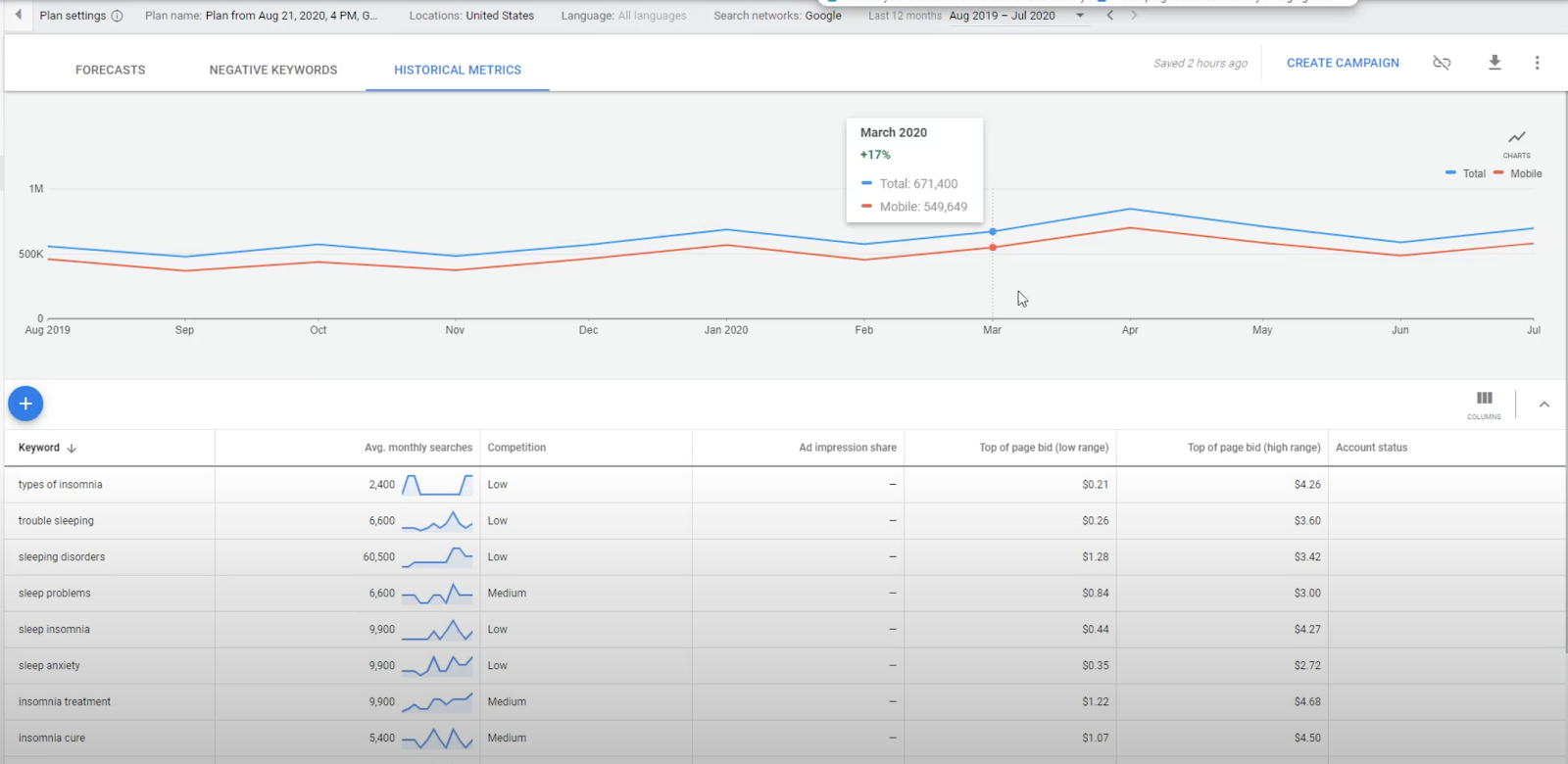 how-we-doubled-our-revenue-over-last-year-using-affiliate-marketing