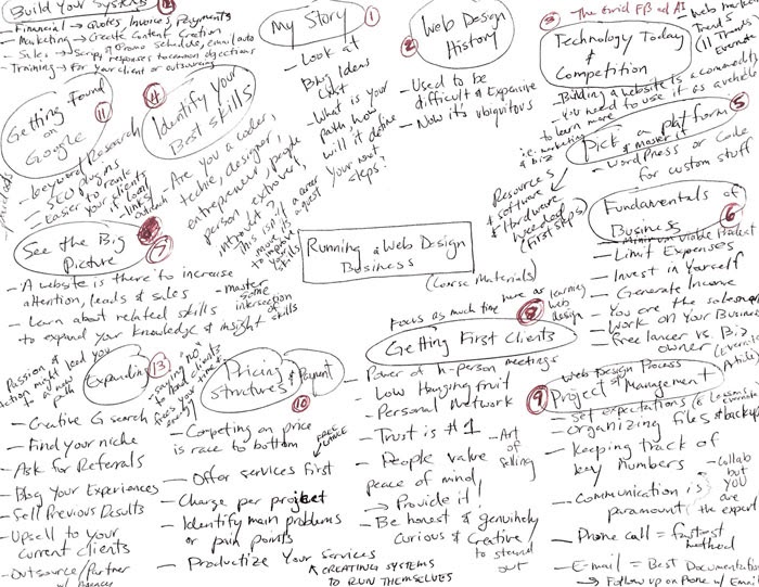 how-i-started-a-2-3k-month-learning-platform-to-teach-people-how-to-start-a-web-design-business