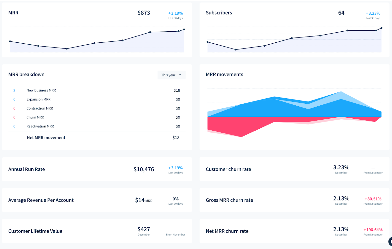 how-these-two-brothers-built-a-time-tracking-and-invoicing-app