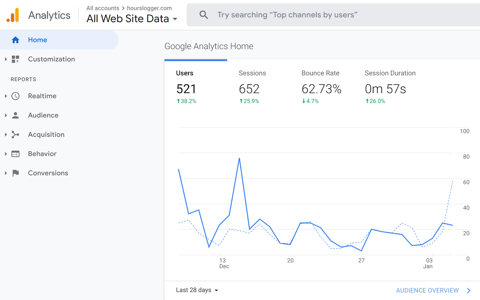 how-these-two-brothers-built-a-time-tracking-and-invoicing-app