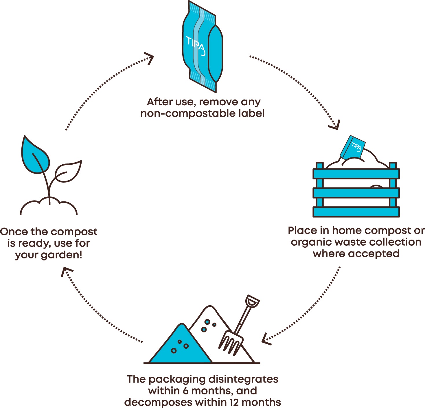 on-manufacturing-a-compostable-packaging-brand