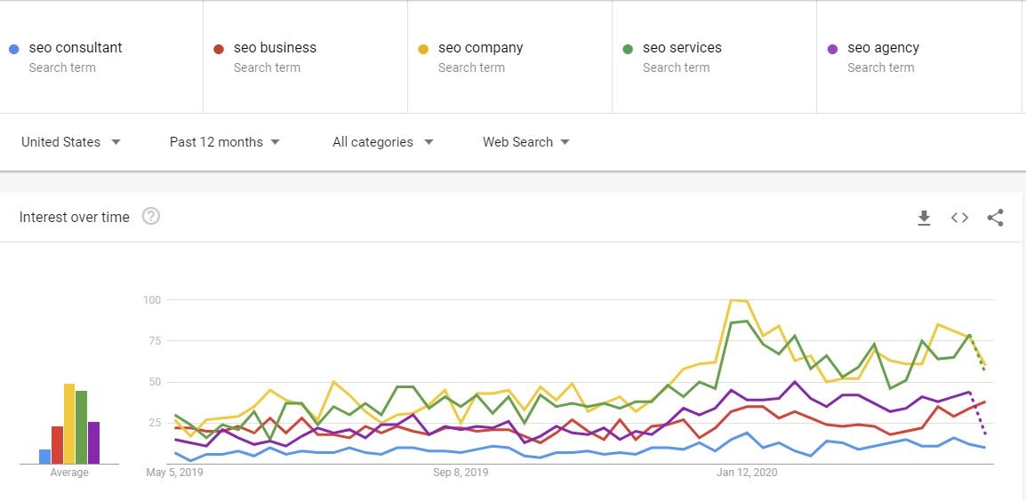 how-i-started-a-10k-month-seo-consulting-and-training-business