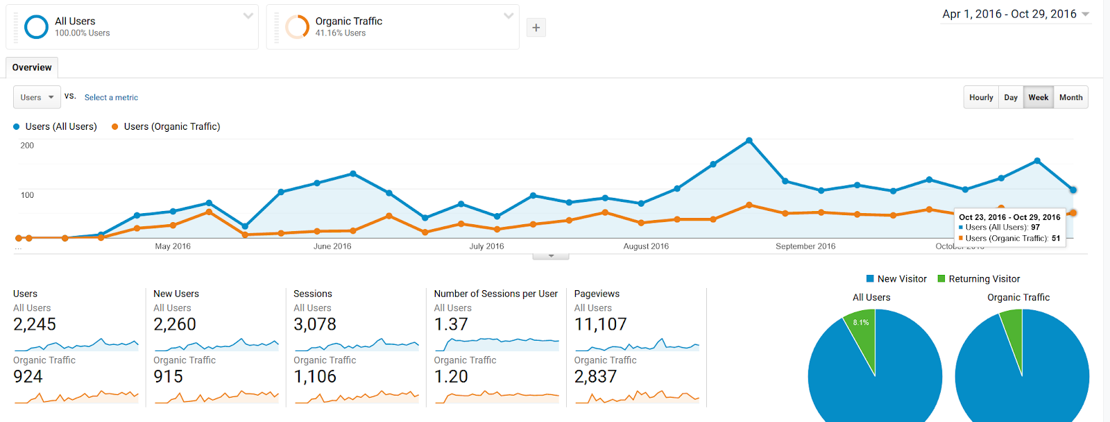 how-i-started-a-500k-month-website-about-online-casinos