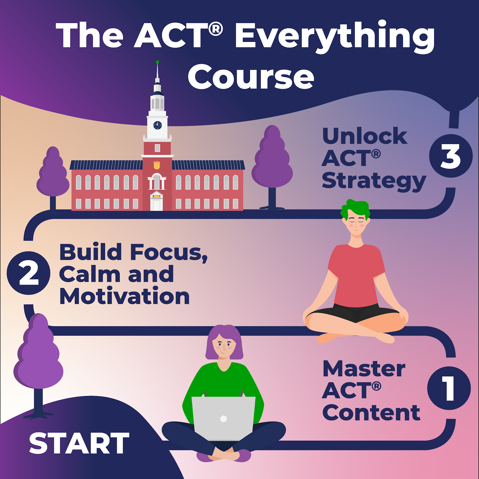 how-i-created-a-30k-month-mindfulness-based-test-prep-software