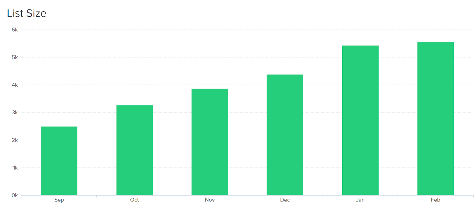 how-we-grew-our-revenue-to-157k-month-and-added-full-time-employees