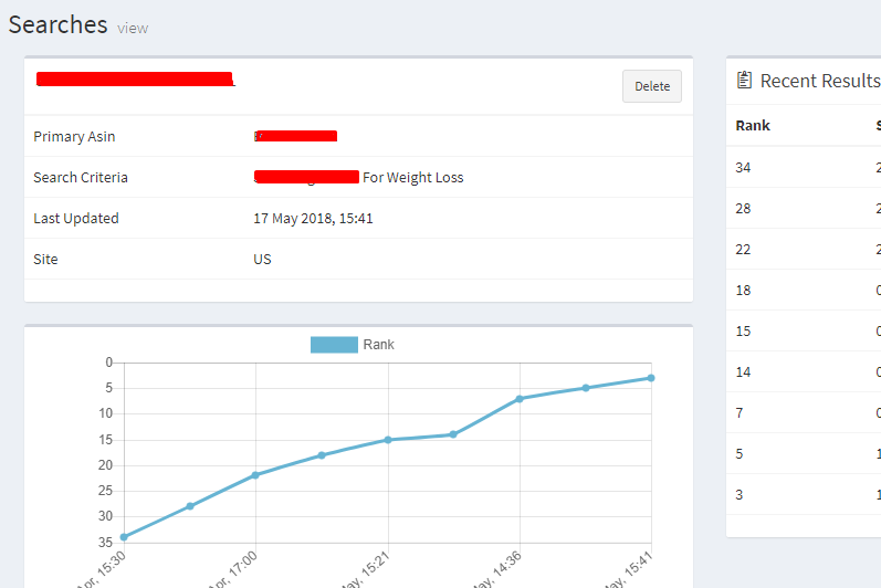 how-i-started-a-20k-month-amazon-seo-service