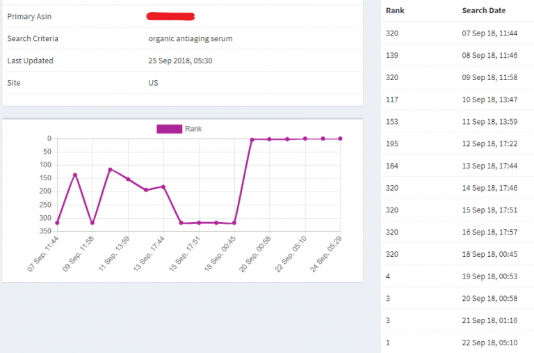 how-i-started-a-20k-month-amazon-seo-service
