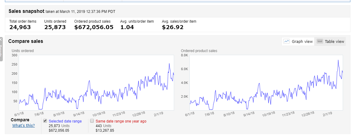 how-i-started-a-20k-month-amazon-seo-service