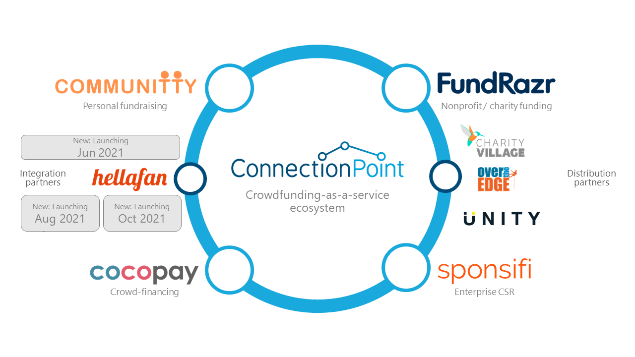 how-i-started-a-crowdfunding-as-a-service-platform-that-helped-200k-projects-raise-over-200m