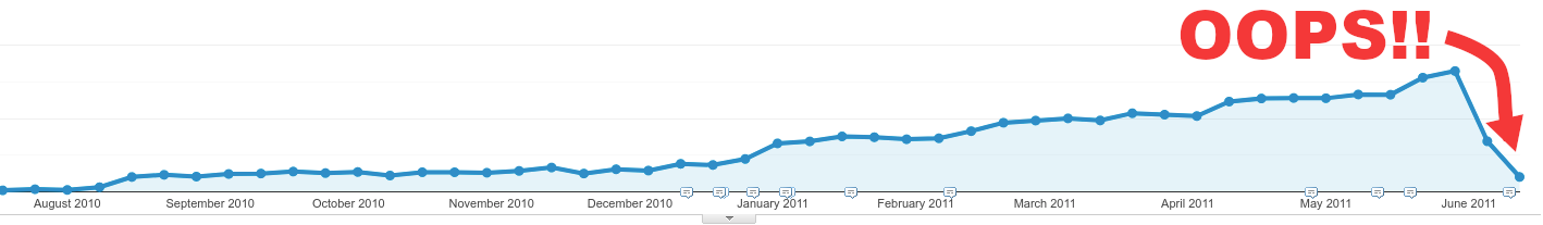 how-we-built-a-platform-to-buy-used-cars-and-grew-it-to-a-6m-year-business