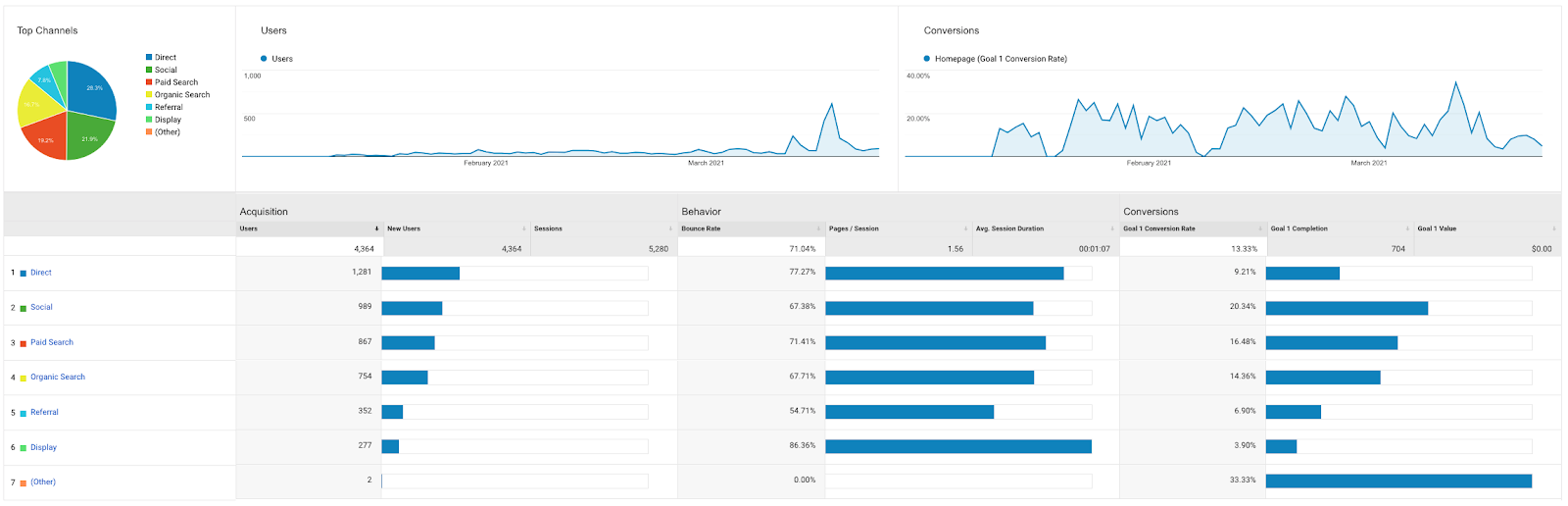 how-we-got-200-sales-of-our-music-software-in-less-than-3-months