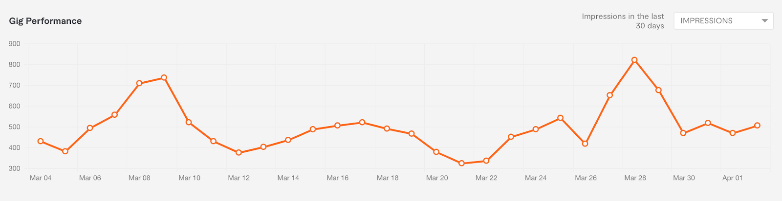 from-freelancing-on-fiverr-to-starting-an-8k-month-content-marketing-service-for-small-b2b-firms