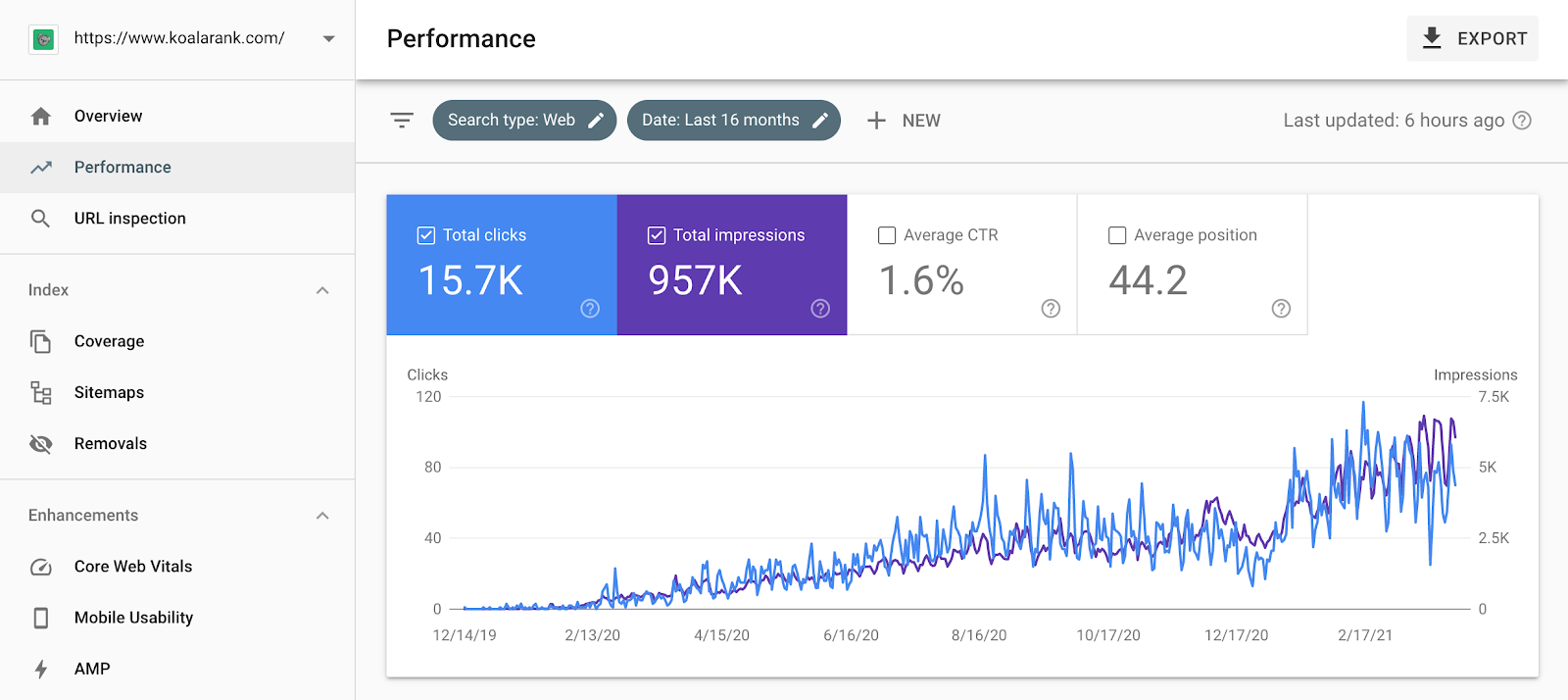 from-freelancing-on-fiverr-to-starting-an-8k-month-content-marketing-service-for-small-b2b-firms