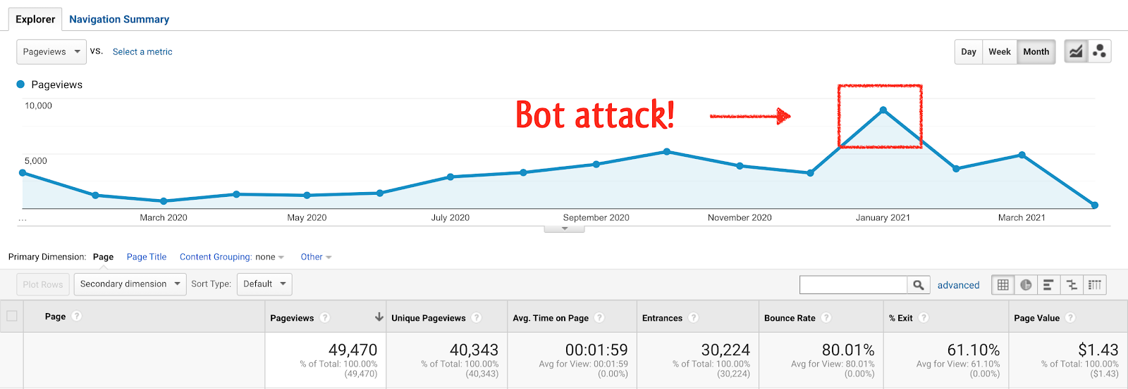 from-freelancing-on-fiverr-to-starting-an-8k-month-content-marketing-service-for-small-b2b-firms