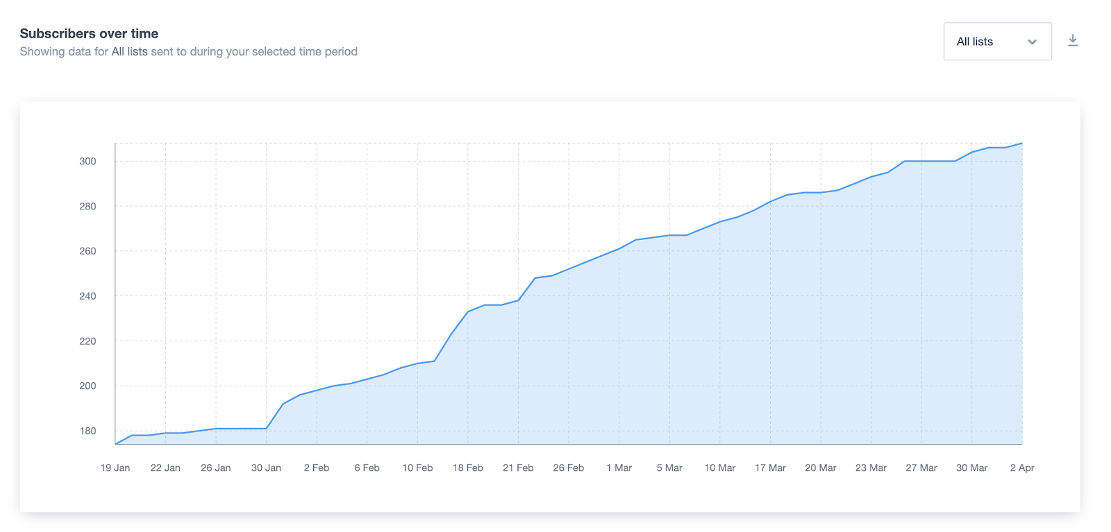 from-freelancing-on-fiverr-to-starting-an-8k-month-content-marketing-service-for-small-b2b-firms