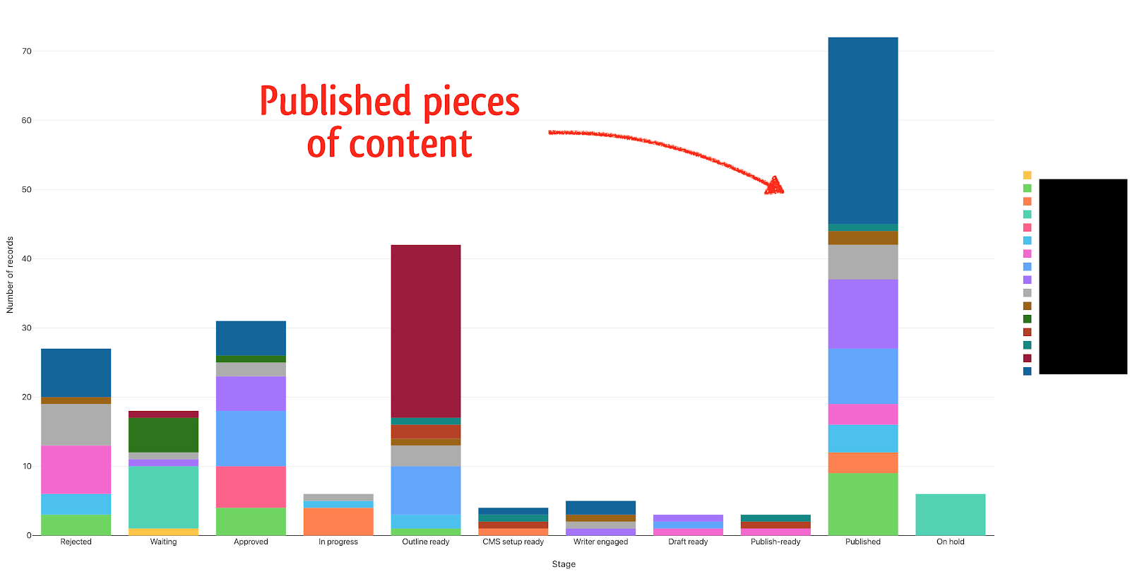 from-freelancing-on-fiverr-to-starting-an-8k-month-content-marketing-service-for-small-b2b-firms