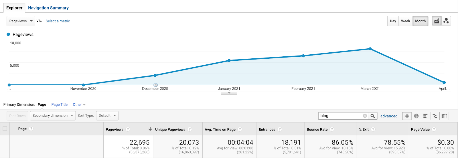 from-freelancing-on-fiverr-to-starting-an-8k-month-content-marketing-service-for-small-b2b-firms