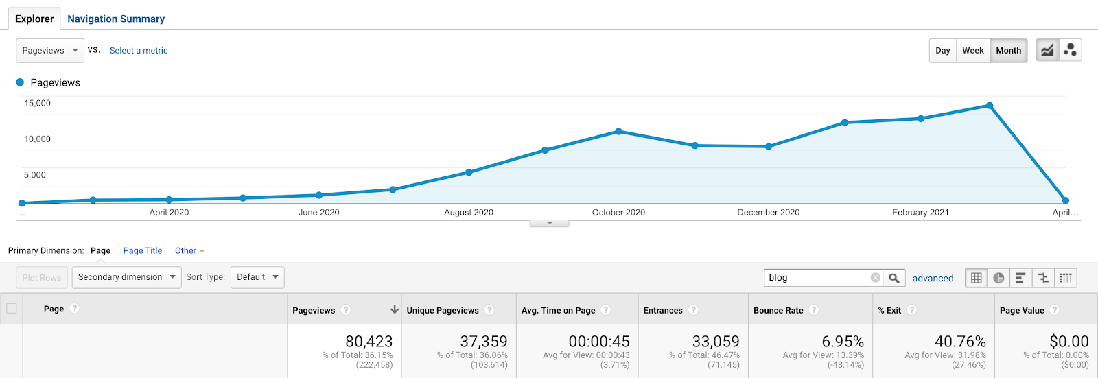 from-freelancing-on-fiverr-to-starting-an-8k-month-content-marketing-service-for-small-b2b-firms