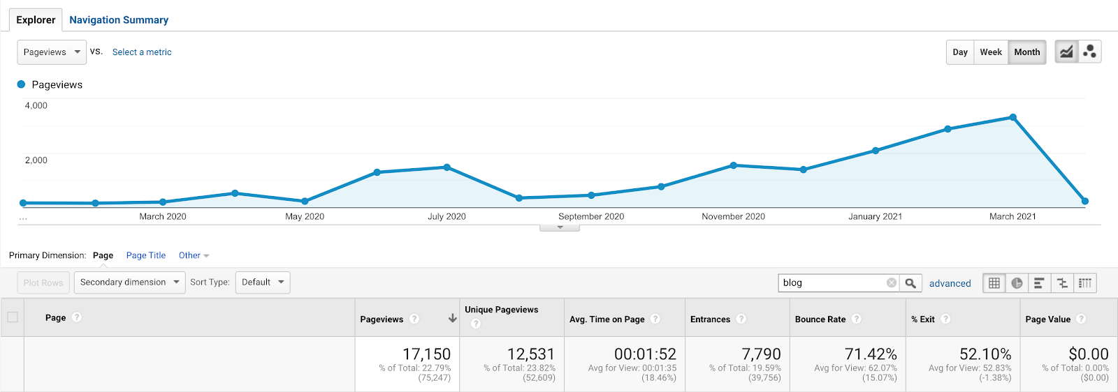 from-freelancing-on-fiverr-to-starting-an-8k-month-content-marketing-service-for-small-b2b-firms