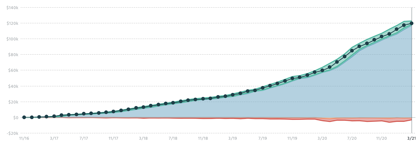 how-this-couple-bootstrapped-a-1-5m-arr-online-form-builder