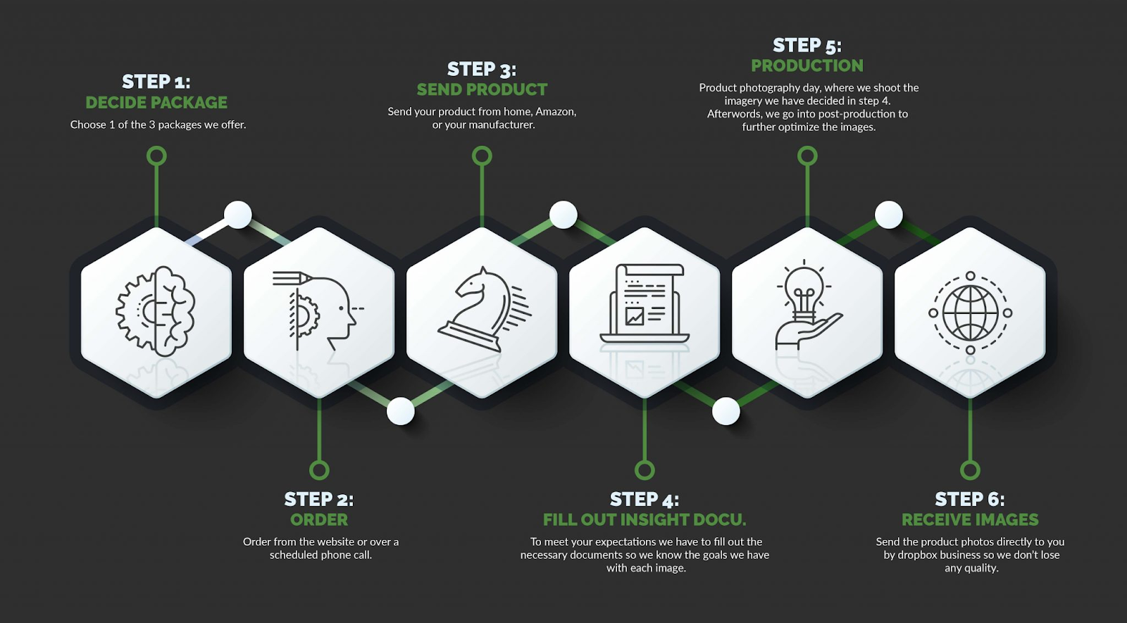 how-i-started-a-8-4k-month-product-photography-for-amazon-sellers-business