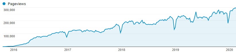 the-online-html-editor-that-generates-a-passive-income-of-6k-month