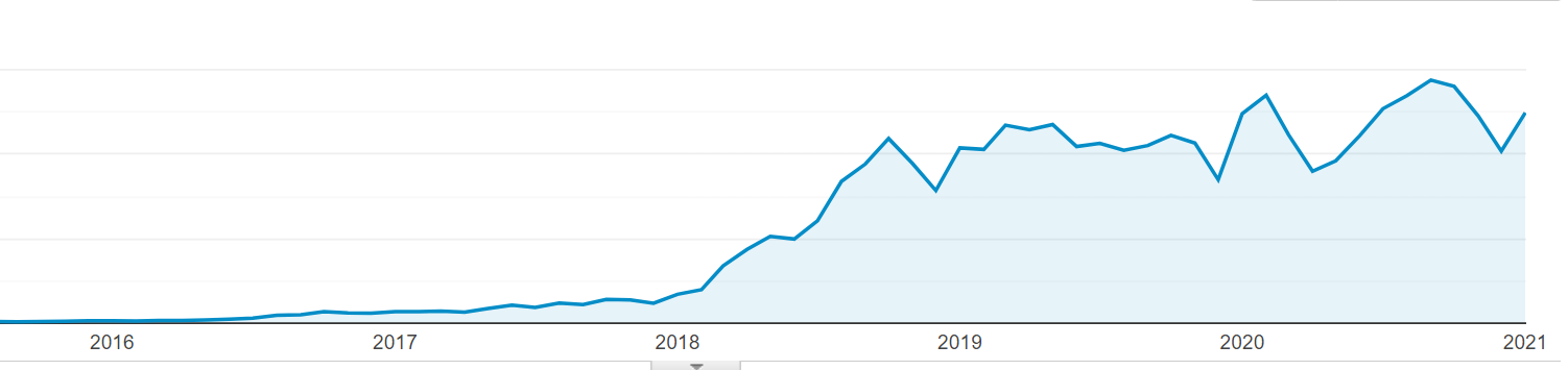 how-i-started-a-25k-month-job-search-advice-website
