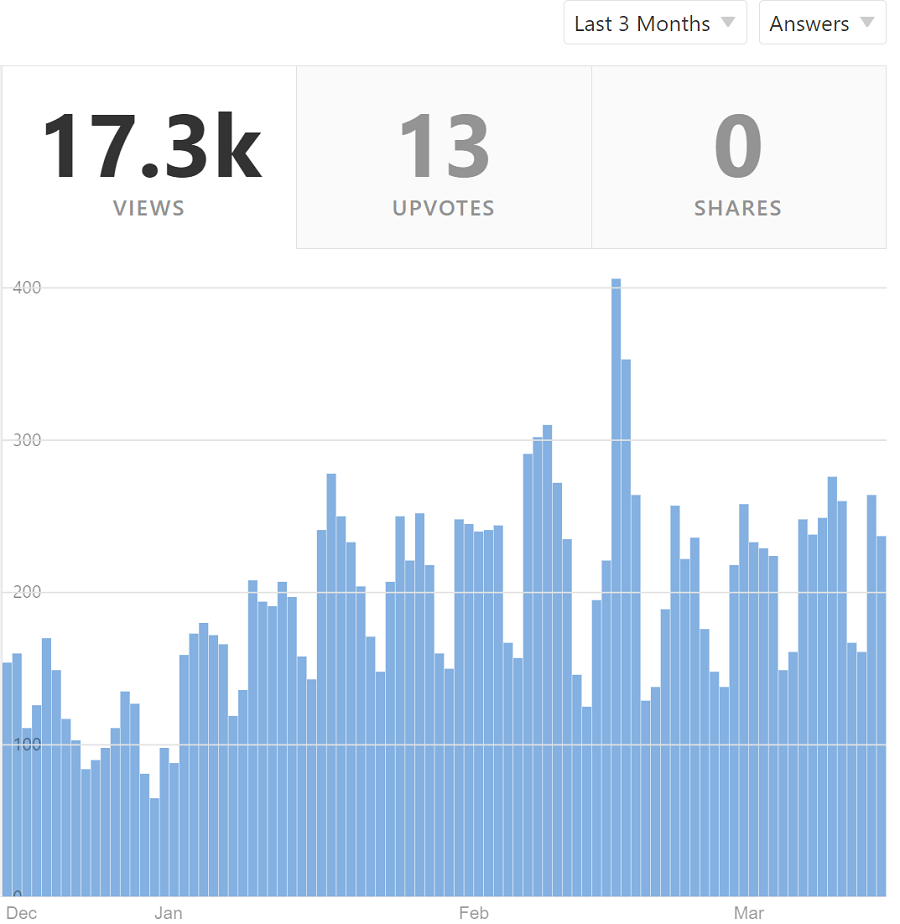 how-i-started-a-25k-month-job-search-advice-website