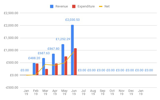 how-i-started-a-15k-month-ecommerce-selling-colourful-map-art-prints