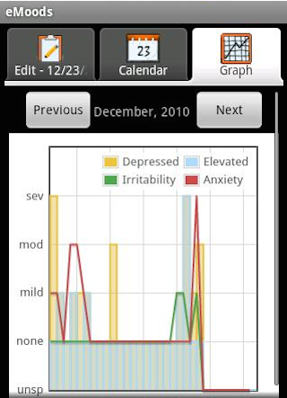 on-creating-a-moodtracker-for-mental-health-with-50k-users
