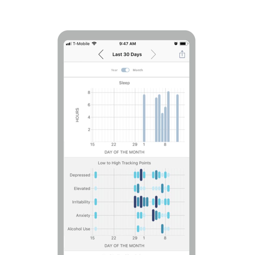 on-creating-a-moodtracker-for-mental-health-with-50k-users