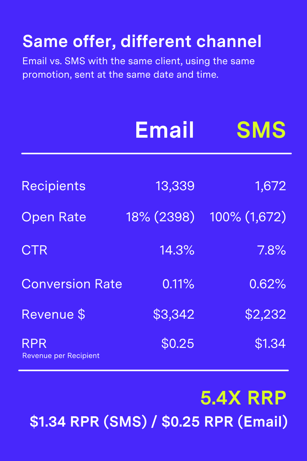 how-we-tripled-revenue-over-last-year